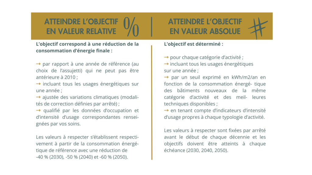 Objectifs relatifs et absolus